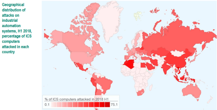 حملات ICS